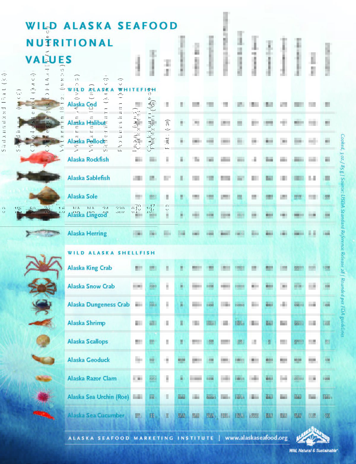 Eat Fish to Get Fit Our Resources Icy Strait Seafoods